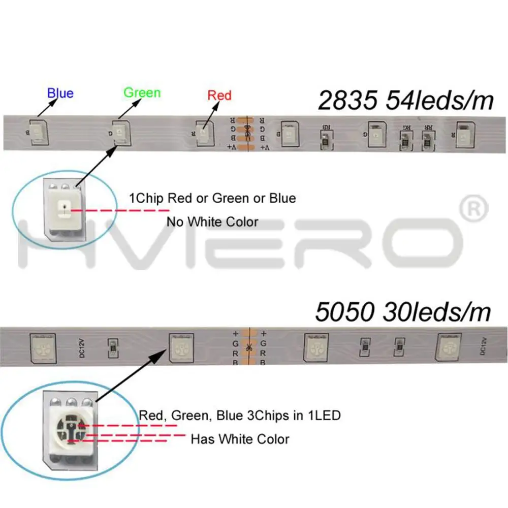 WIFI Led Strip RGB 5050 Vandtæt DC12V 5m 10m 15m LED Strip Light Contoller+Adapter Stik Til boligindretning, Ferie Lys